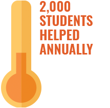 16,000 students helped in School Year 2012-2013